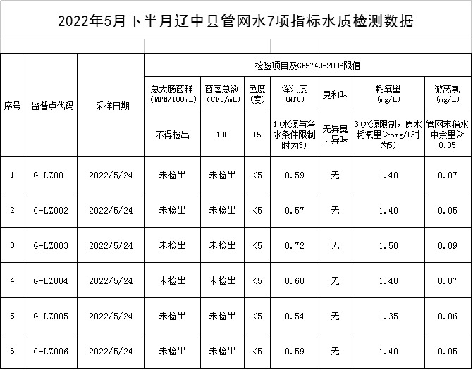 QQ圖片20220609094011.png