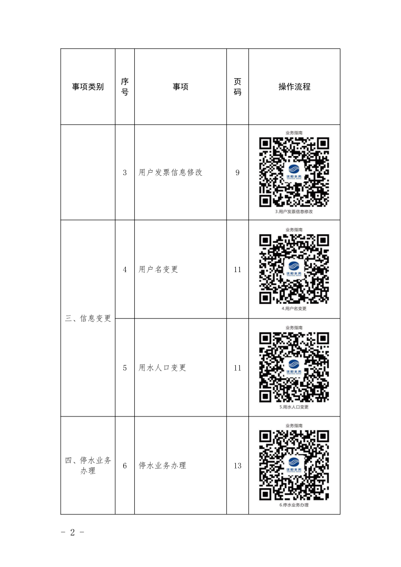 4.5水務集團辦事不找關(guān)系指南++改(3)_5.png