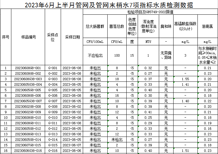 管網(wǎng)1.jpg