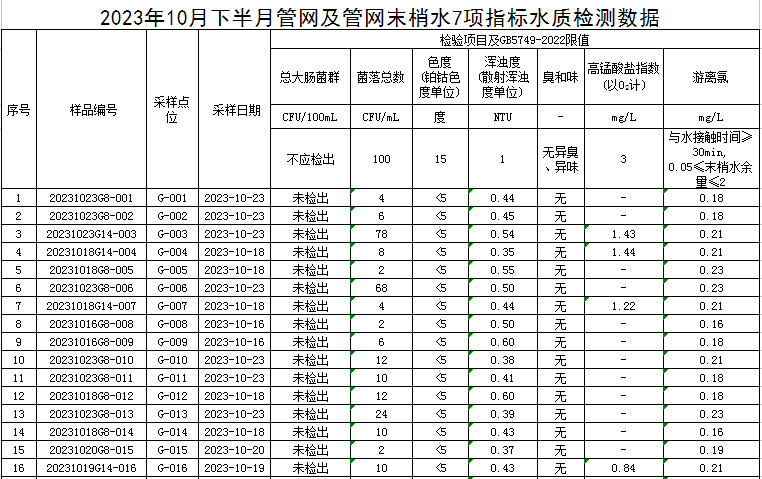 管網(wǎng)1.jpg