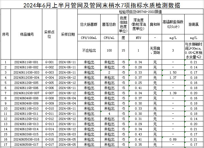 管網(wǎng)1.jpg