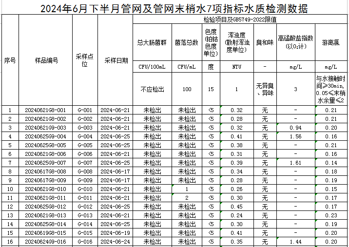 管網(wǎng)1.jpg
