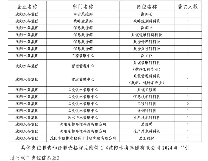 1.沈陽(yáng)水務(wù)集團(tuán)有限公司2024年“引才行動(dòng)”招聘公告_00.jpg