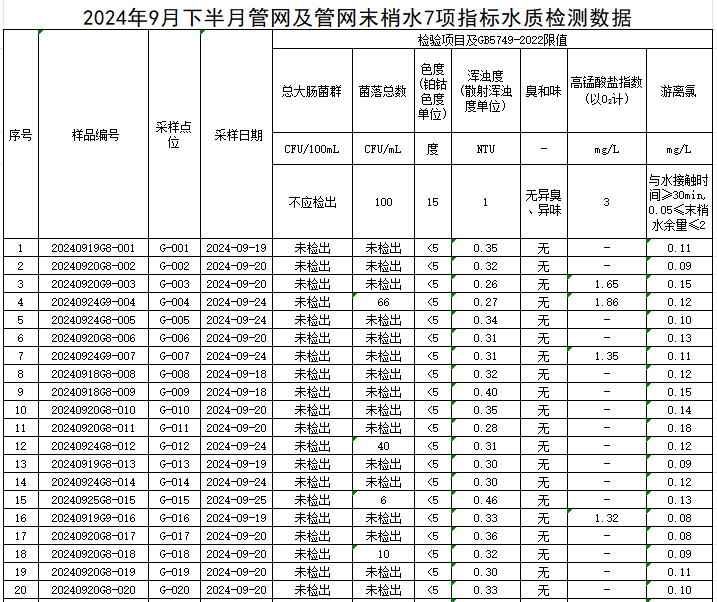 管網(wǎng)1.jpg