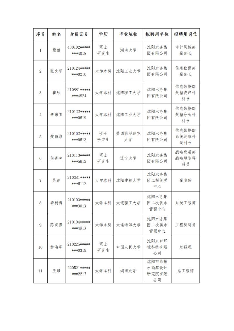 沈陽水務(wù)集團有限公司擬聘用人員公示(關(guān)鍵信息遮擋)_00(1).jpg