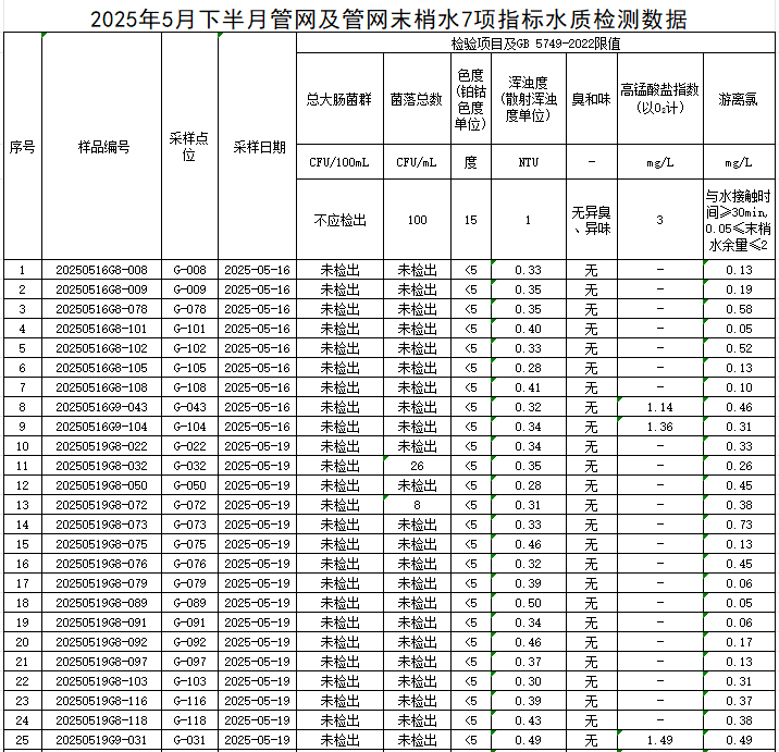 管網(wǎng)1.jpg